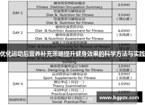 优化运动后营养补充策略提升健身效果的科学方法与实践