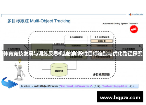 体育竞技发展与训练反思机制的阶段性目标追踪与优化路径探索
